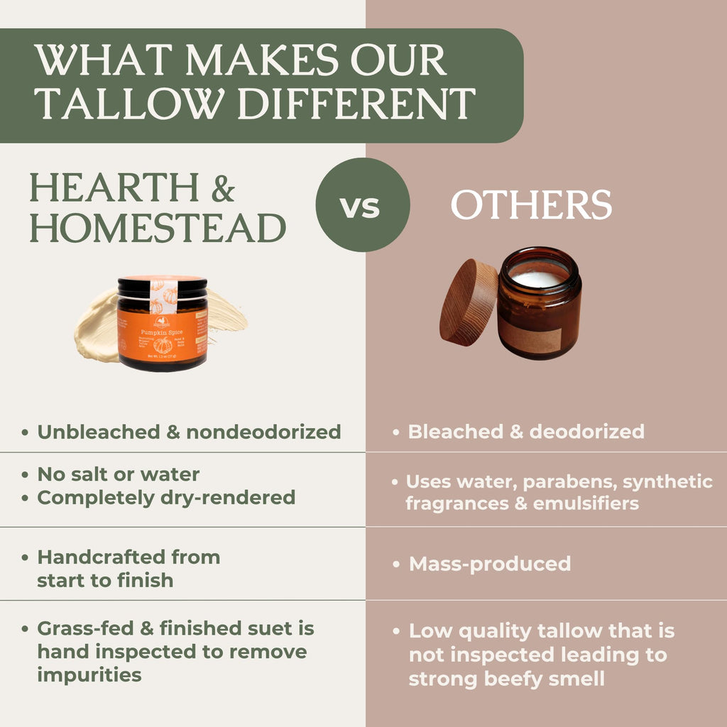 Hearth & Homestead Whipped Beef Tallow for Skin & Face, Unscented, 1.3oz